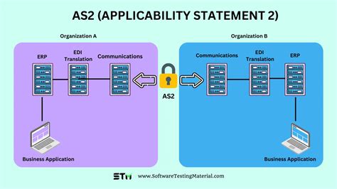 as2 hermes sha256|B2B & AS2 Protocol. The AS2 protocol (Applicability .